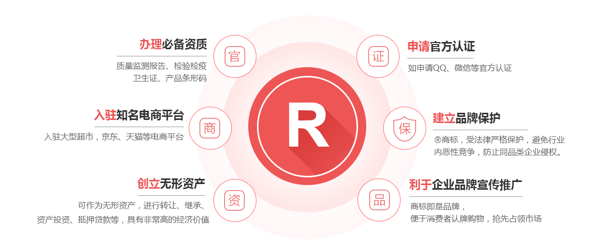 舒兰商标注册的作用